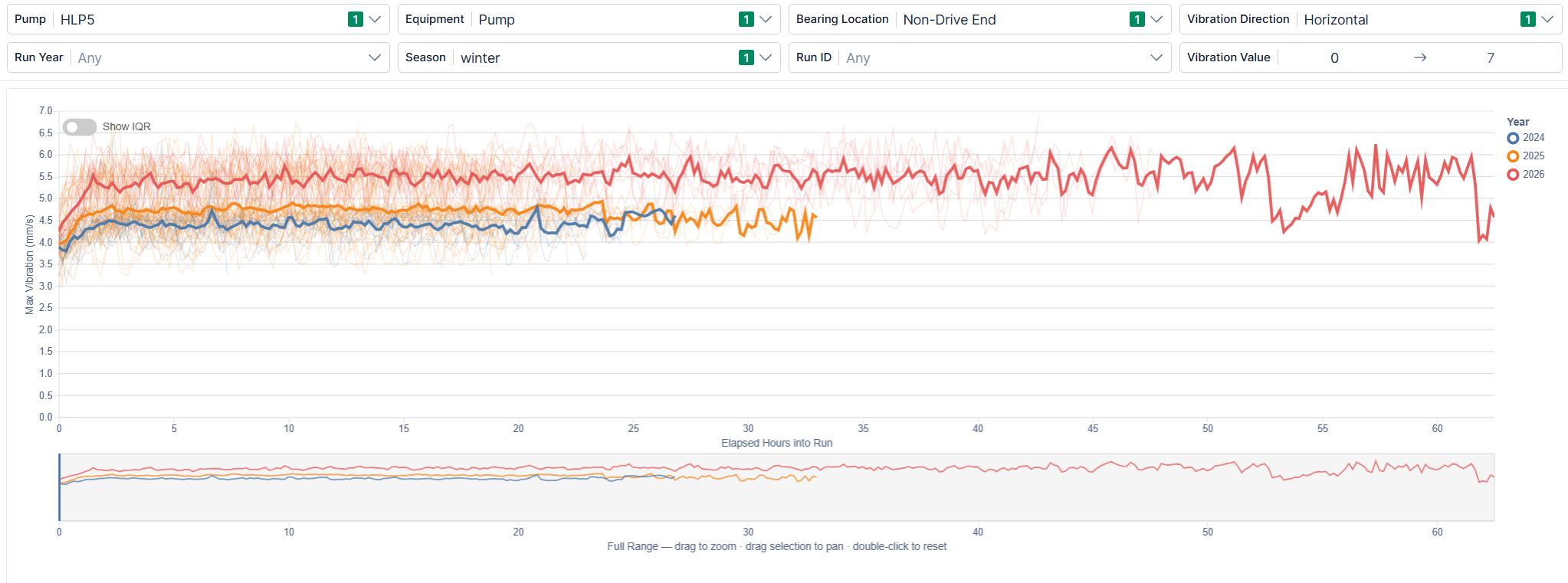 high lift pump station condition degradation analysis
